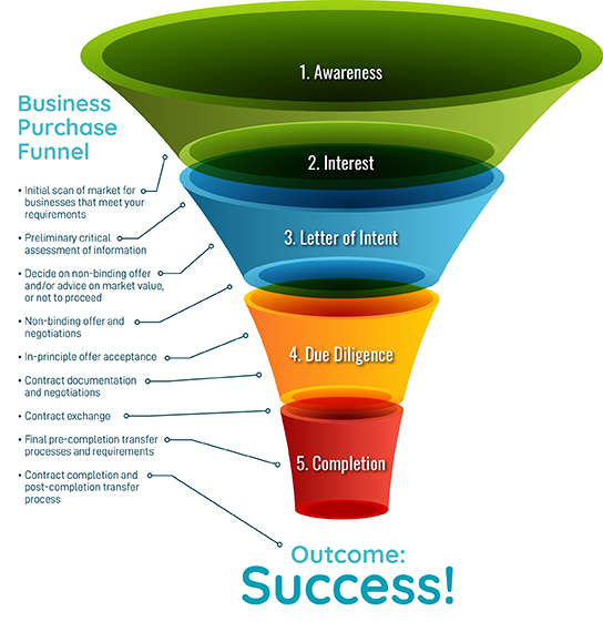 funnel-500