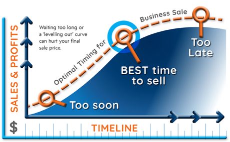 timeline-chart-700 divestiture