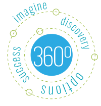 360-infographic