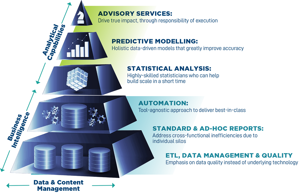 business-intelligence-pyramid